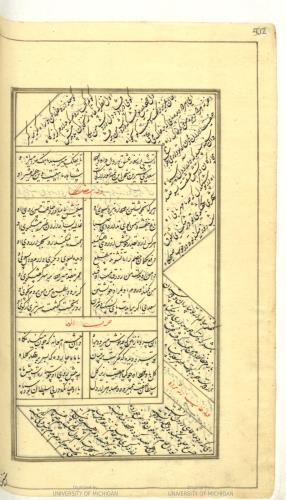 نسخهٔ کلیات شیخ سعدی مورخ ۱۲۰۹ هجری قمری » تصویر 506