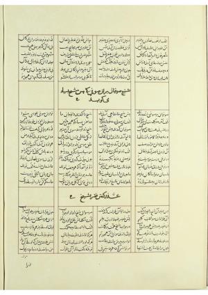 مثنوی نسخهٔ قونیه، کاتب محمد بن عبدالله القونوی، پایان کتابت ۶۷۷ ه.ق » تصویر 195