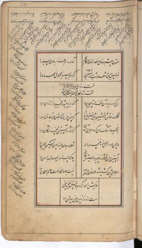 دیوان نورس دماوندی به شمارهٔ Or. 3644 کتابخانهٔ بریتانیا » تصویر 80
