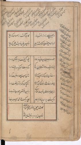 دیوان نورس دماوندی به شمارهٔ Or. 3644 کتابخانهٔ بریتانیا » تصویر 83