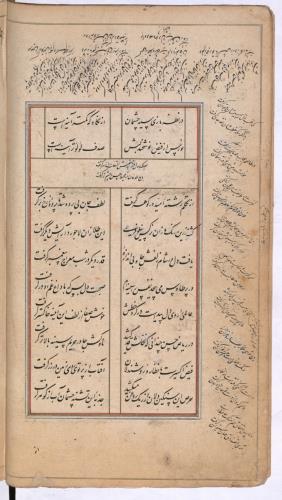 دیوان نورس دماوندی به شمارهٔ Or. 3644 کتابخانهٔ بریتانیا » تصویر 99