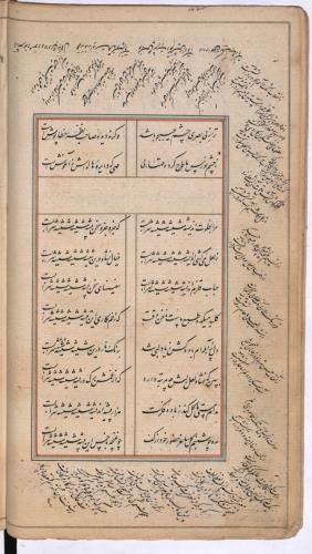 دیوان نورس دماوندی به شمارهٔ Or. 3644 کتابخانهٔ بریتانیا » تصویر 105