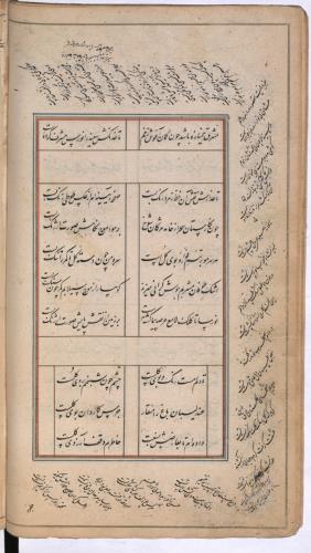 دیوان نورس دماوندی به شمارهٔ Or. 3644 کتابخانهٔ بریتانیا » تصویر 109