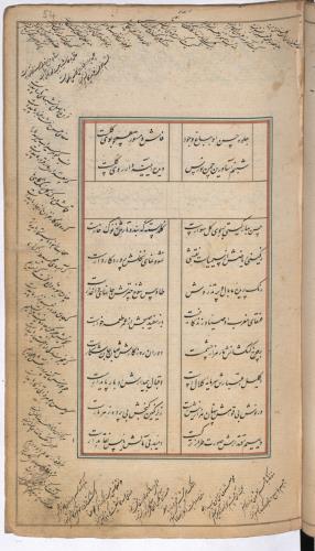 دیوان نورس دماوندی به شمارهٔ Or. 3644 کتابخانهٔ بریتانیا » تصویر 110