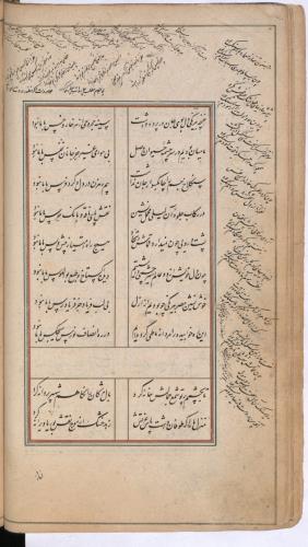 دیوان نورس دماوندی به شمارهٔ Or. 3644 کتابخانهٔ بریتانیا » تصویر 125