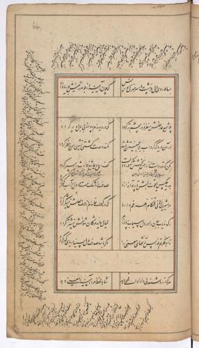 دیوان نورس دماوندی به شمارهٔ Or. 3644 کتابخانهٔ بریتانیا » تصویر 128