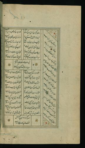کلیات سعدی مصور و مذهب نسخه‌برداری شده در ۹۳۴ هجری قمری شیراز » تصویر 456