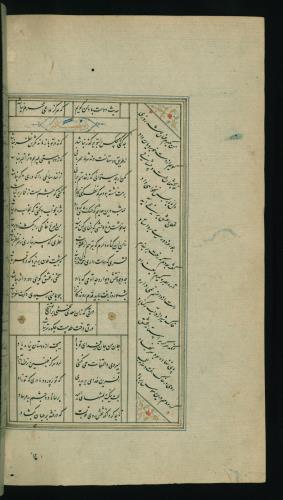 کلیات سعدی مصور و مذهب نسخه‌برداری شده در ۹۳۴ هجری قمری شیراز » تصویر 508