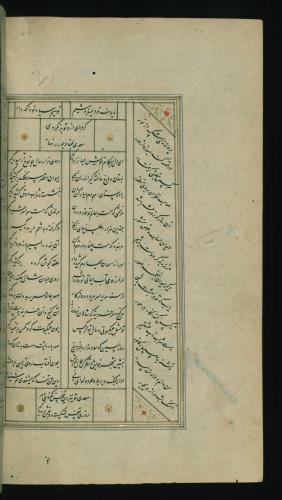 کلیات سعدی مصور و مذهب نسخه‌برداری شده در ۹۳۴ هجری قمری شیراز » تصویر 526